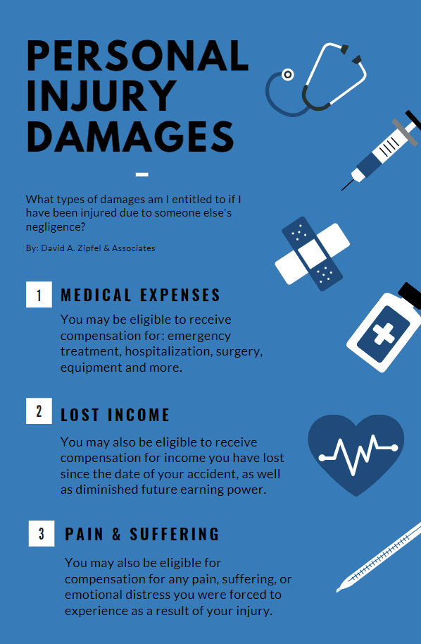 Infographic of types of personal injury damages